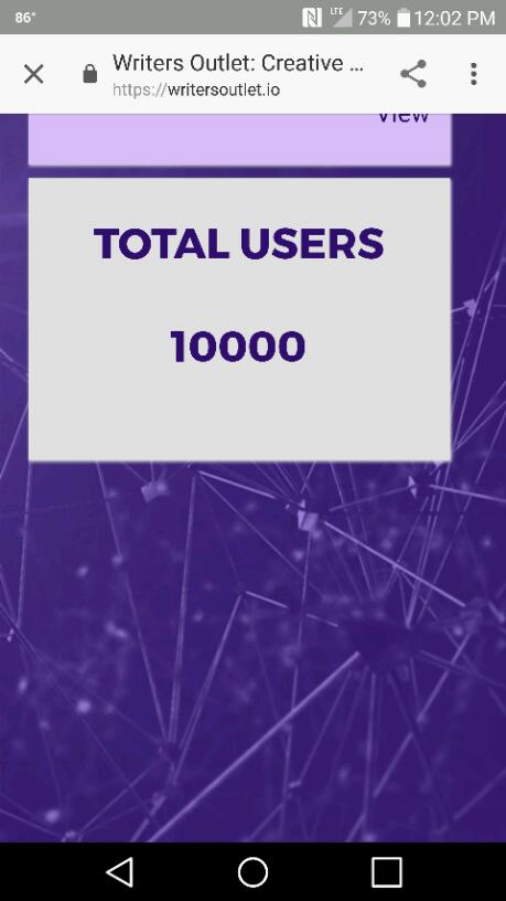 16000 Users